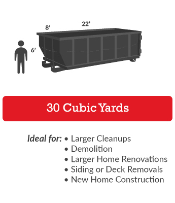 30 Cubic Yards