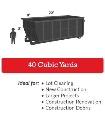 40 Cubic Yards
